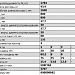 Передняя рессора для автомобилей производства ПАО "Камаз" 3297, НефАЗ, Marcopolo, Bravis 3-х листовая